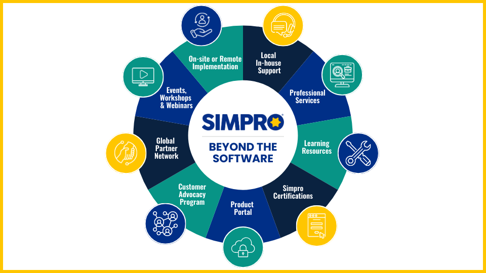 Visual of the Simpro Support Ecosystems